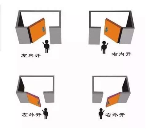 大門往外開法規|門究竟向外開還是向里開？十家裡有九家人都做錯了！